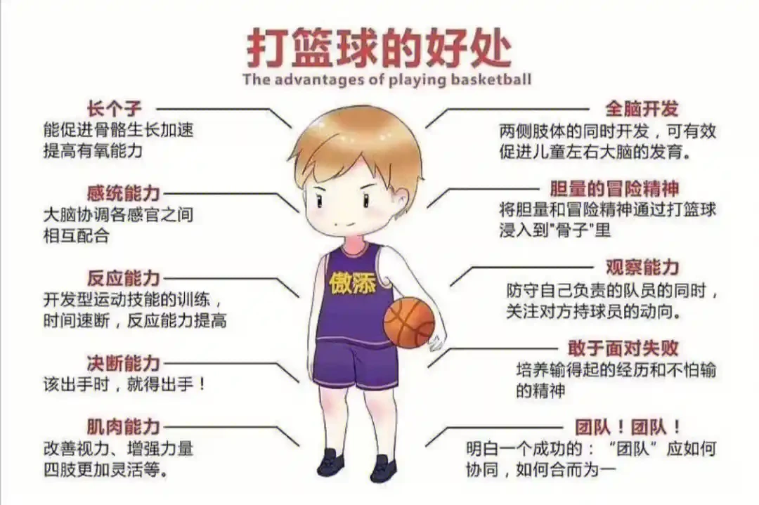 如何根据体型制定个性化的篮球训练方案_1